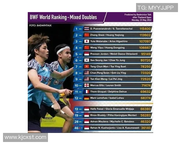 南京羽毛球队在全国羽毛球灵活性排行榜中荣获第十名的佳绩分析